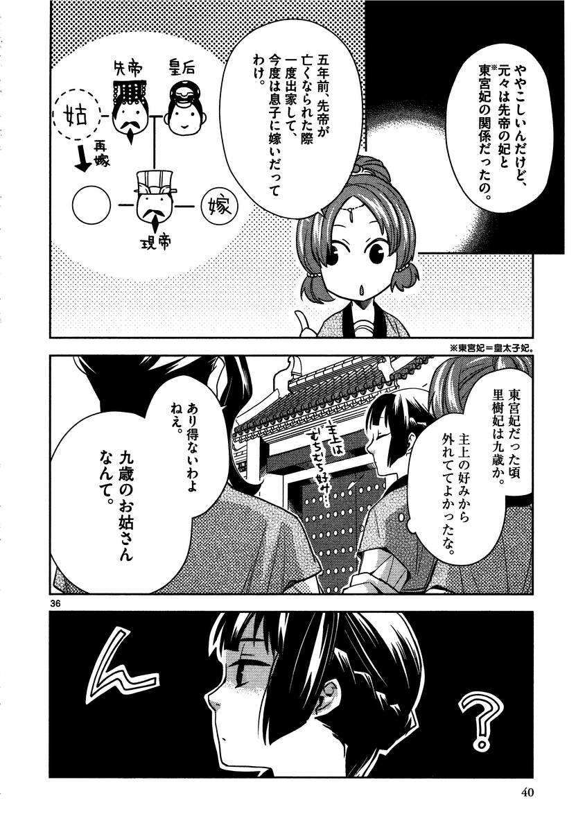 薬屋のひとりごと (KURATA Mi 第6話 - Page 36