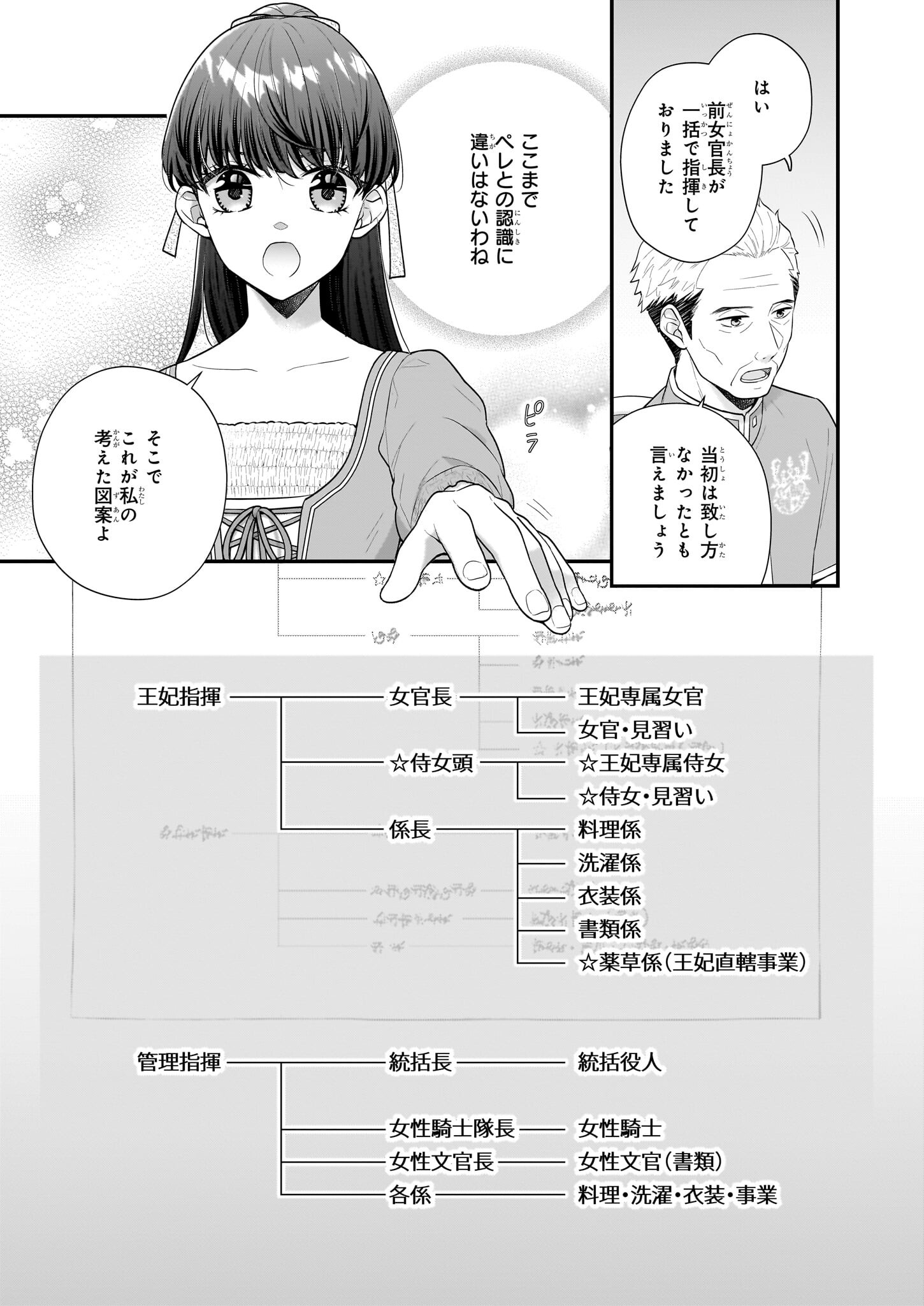 31番目のお妃様 第28.1話 - Page 3