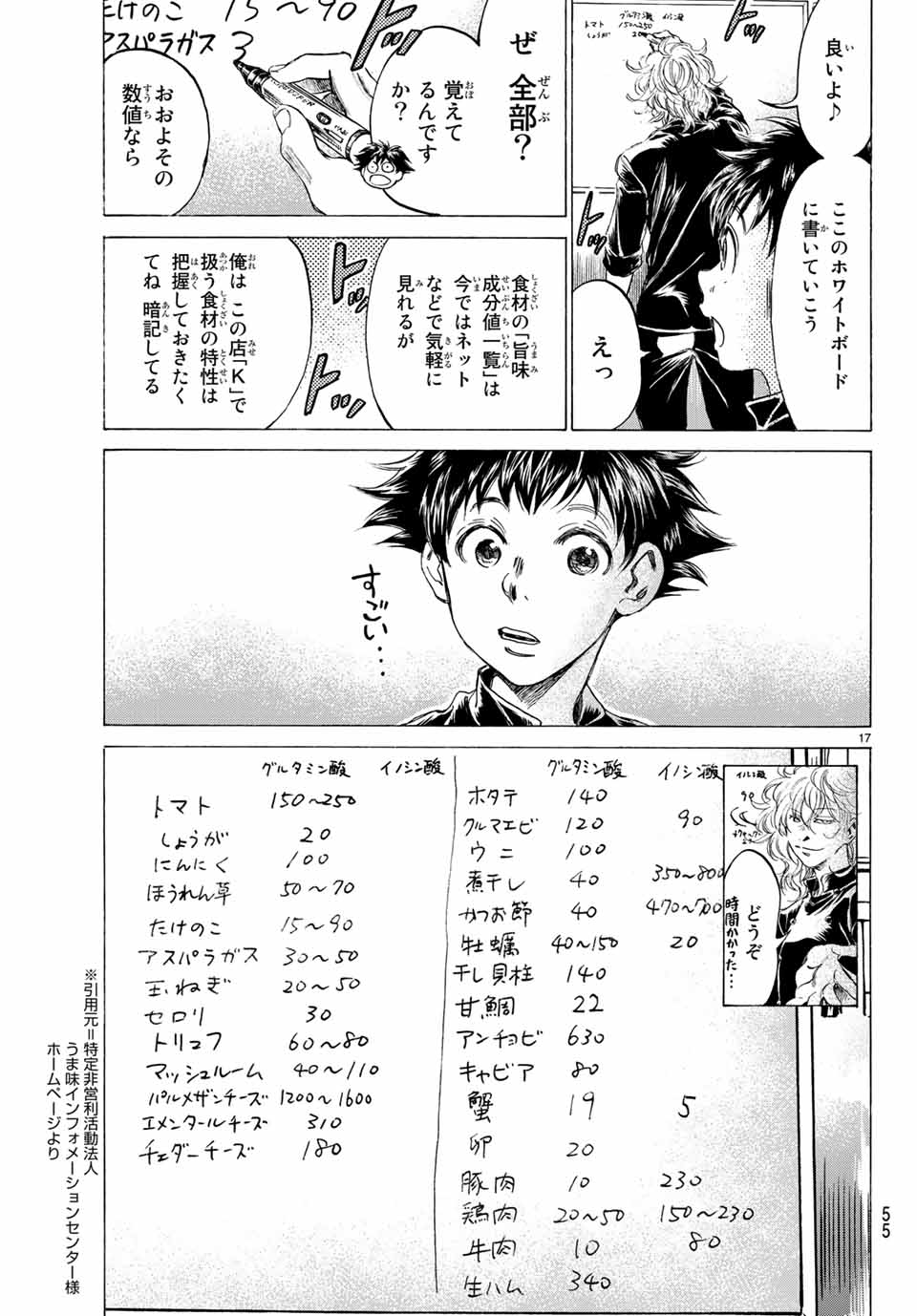 フェルマーの料理 第4.1話 - Page 17