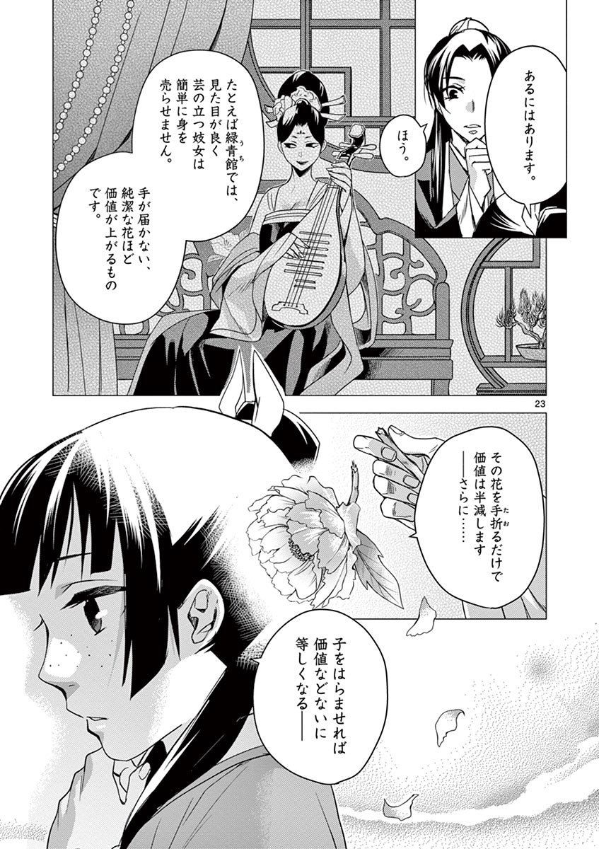 薬屋のひとりごと (KURATA Mi 第21話 - Page 23